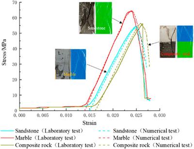 Mechanical properties and failure law of composite rock containing two coplanar fractures